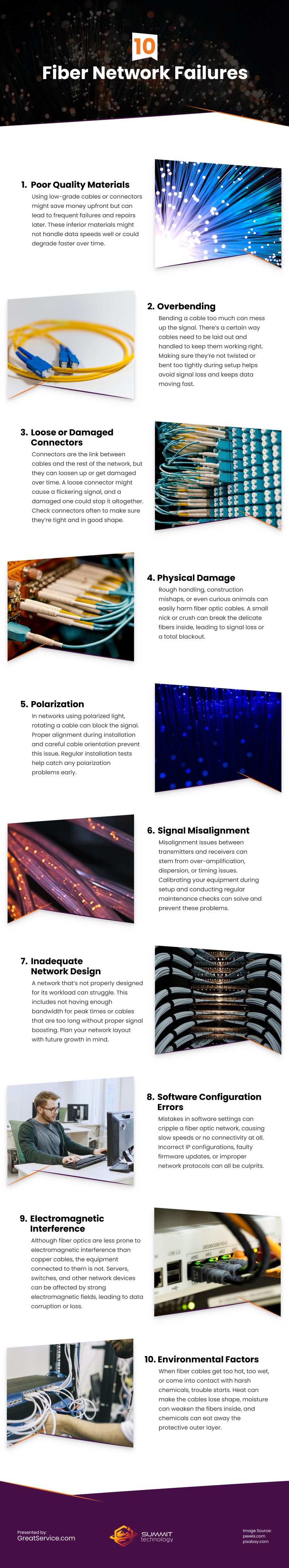 10 Fiber Network Failures Infographic