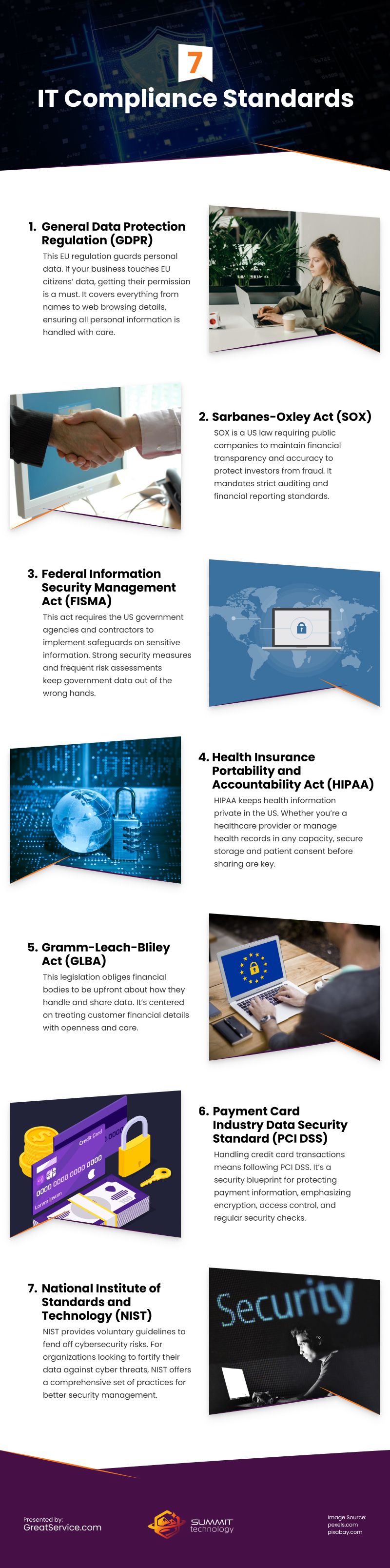 7 IT Compliance Standards Infographic