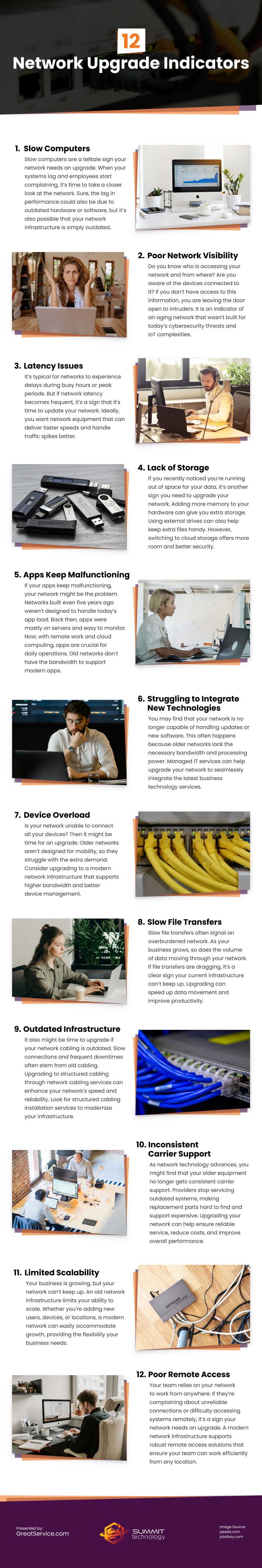 12 Network Upgrade Indicators Infographic