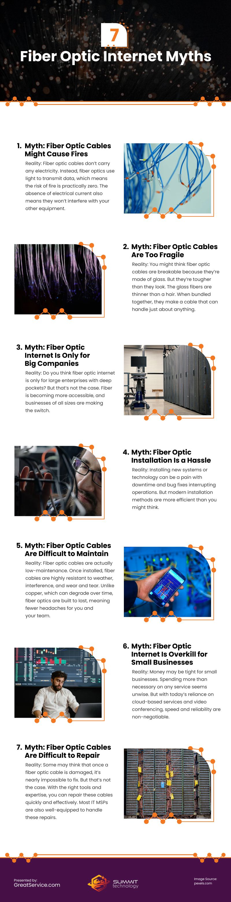 7 Fiber Optic Internet Myths Infographic