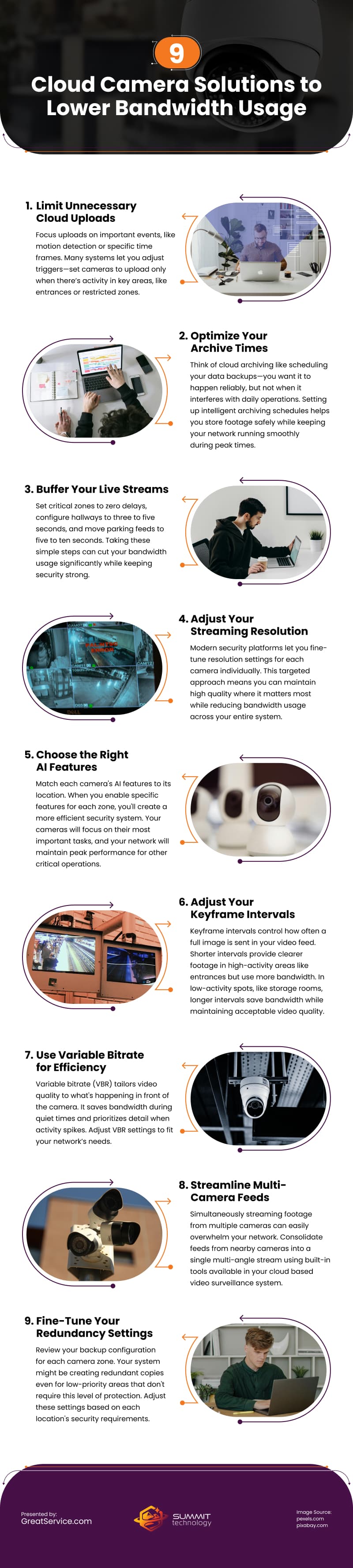 9 Cloud Camera Solutions to Lower Bandwidth Usage Infographic