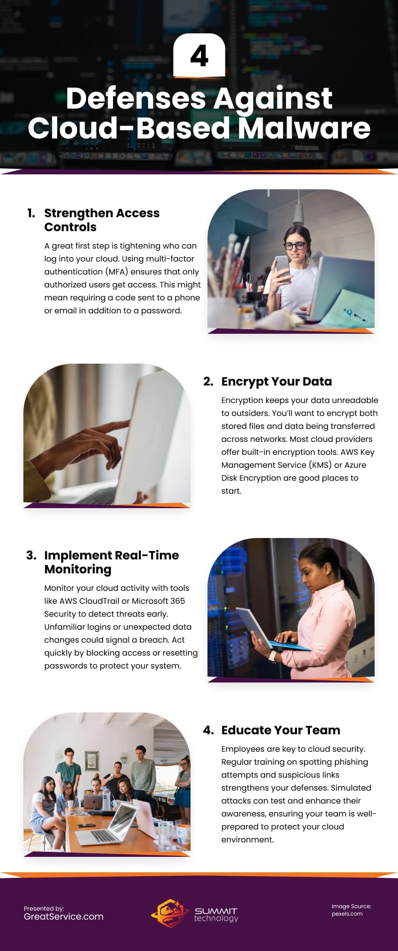 4 Defenses Against Cloud-Based Malware Infographic